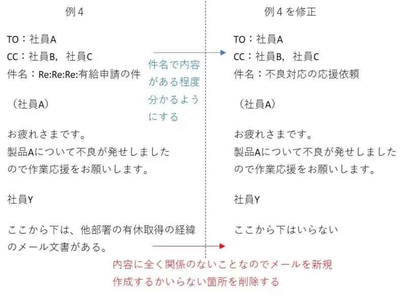 メールの例4