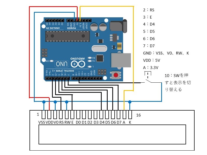 ArduinoとLCDの配線