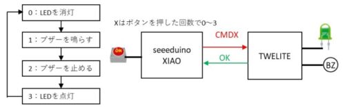 Seeeduino Xiaoのserialライブラリの使い方 スマートライフを目指すエンジニア 7866