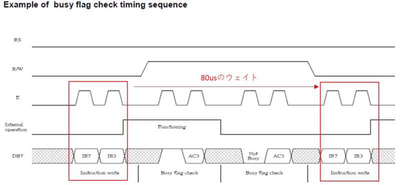 引用：ST7066Uのデータシート (Example of busy flag check timing sequence)