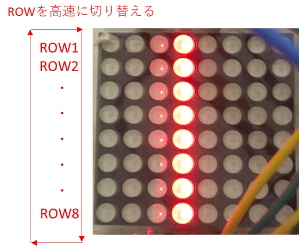 ROWを高速に切り替えて列方向に複数のLEDを点灯させた例