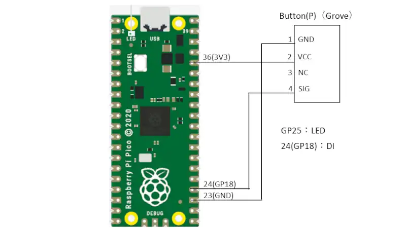Raspberry PI Picoの動作確認の回路図