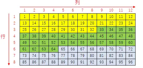LEDマトリックスの構成