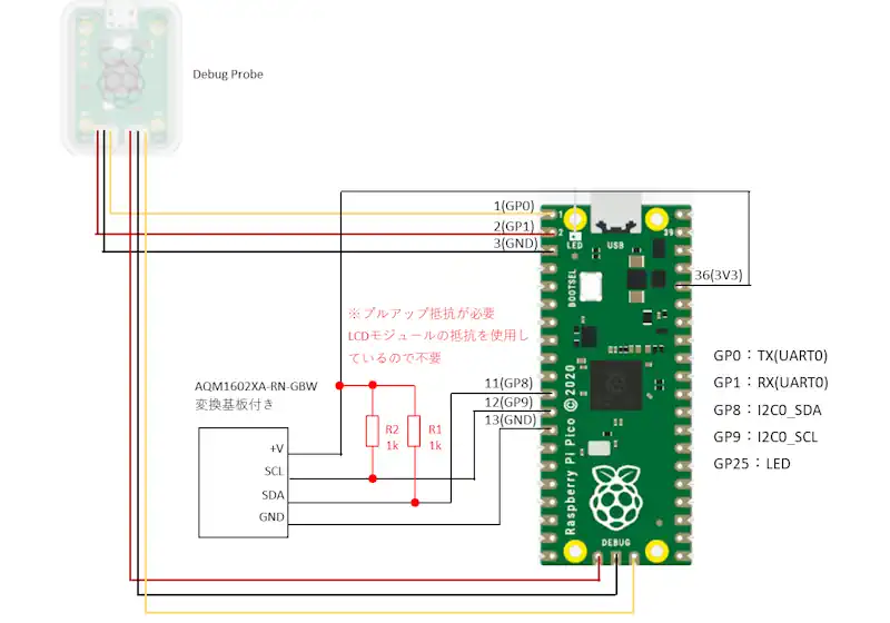 Debug Probeの接続例