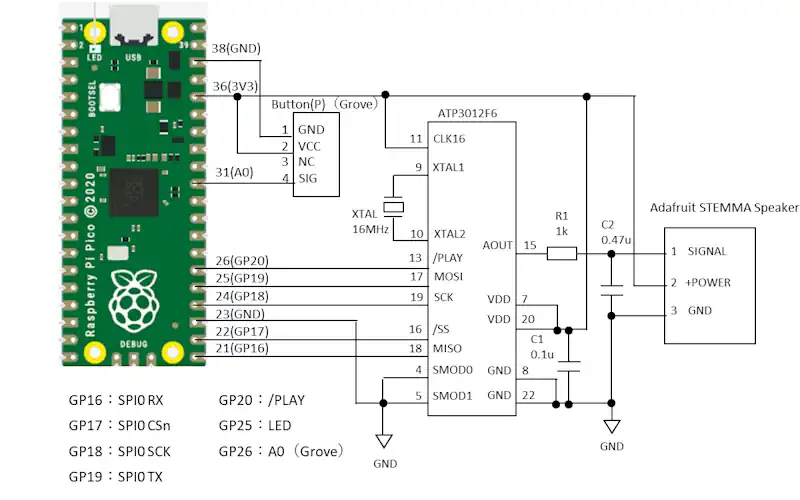 動作確認用の回路図