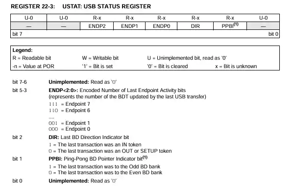 引用:PIC18F14K50 のデータシート REGISTER 22-3 USTAT