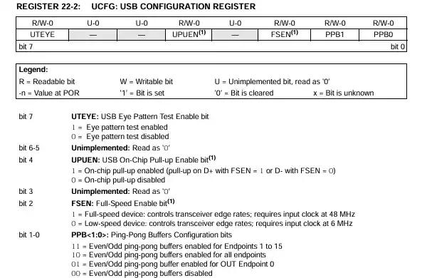 引用:PIC18F14K50のデータシート REGISTER 22-2 UCFG CONFIGURATION REGISTER
